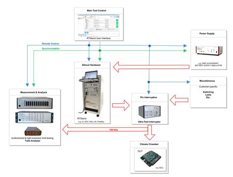 lv 124 automotive standard pdf|lv 124 standard.